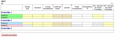 Produkt details