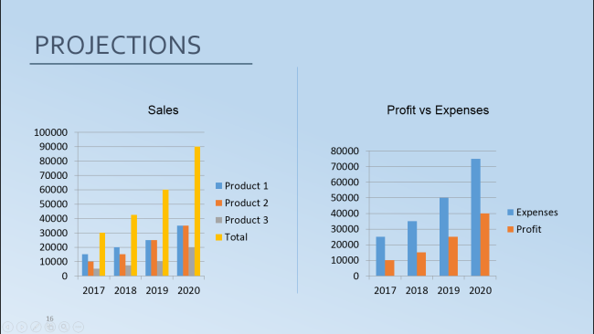 investor pitch projections charts