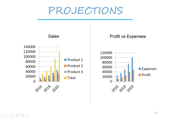 investor pitch projections