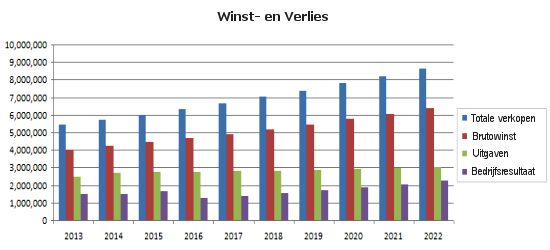 10 jarenplan